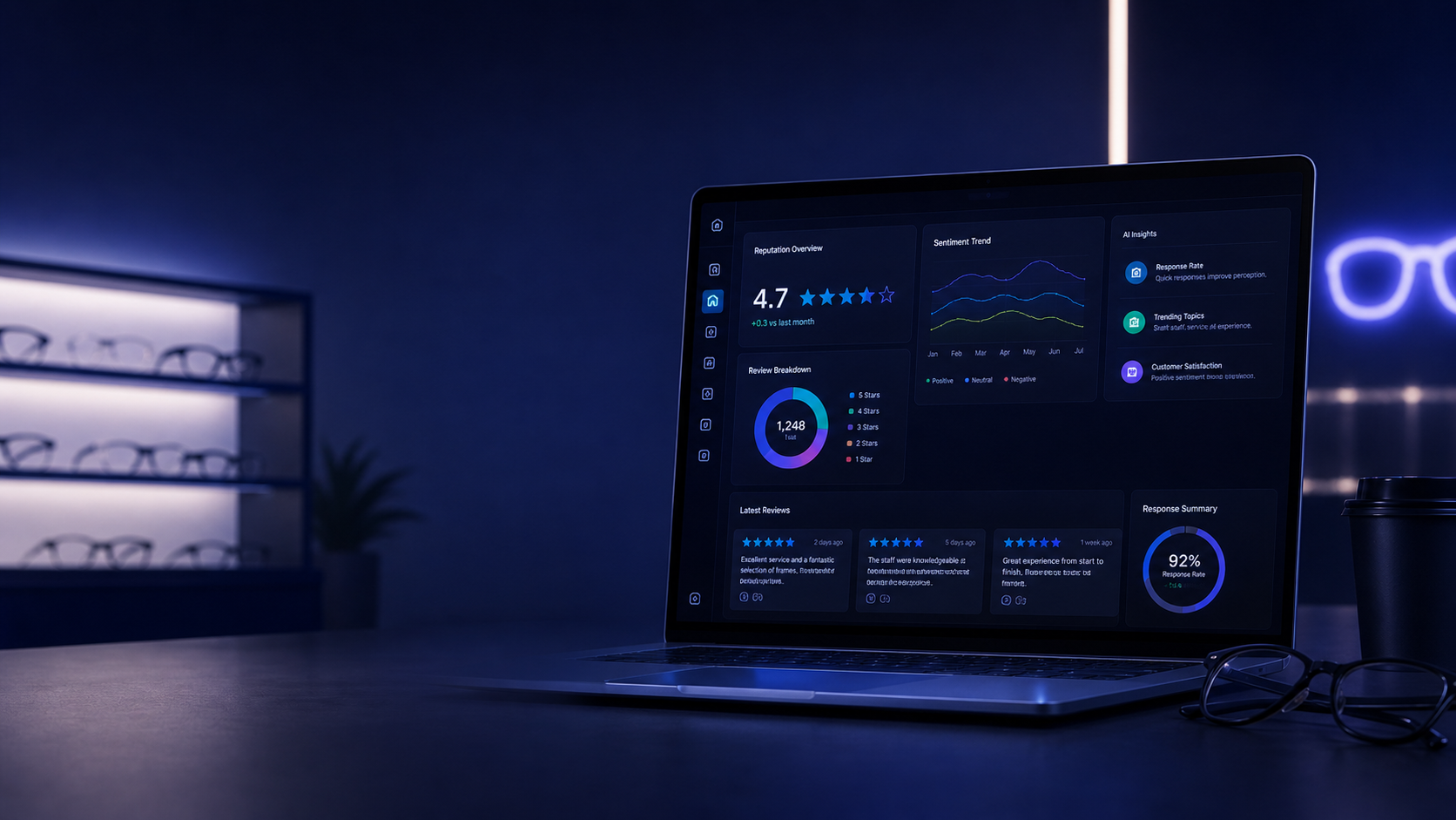 OpSightIQ reputation dashboard showing 4.7 star rating, review breakdown with 1,248 total reviews, sentiment trend chart, and 92% response rate